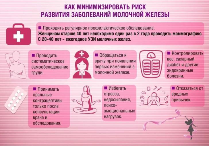 Профилактика рака молочной железы 